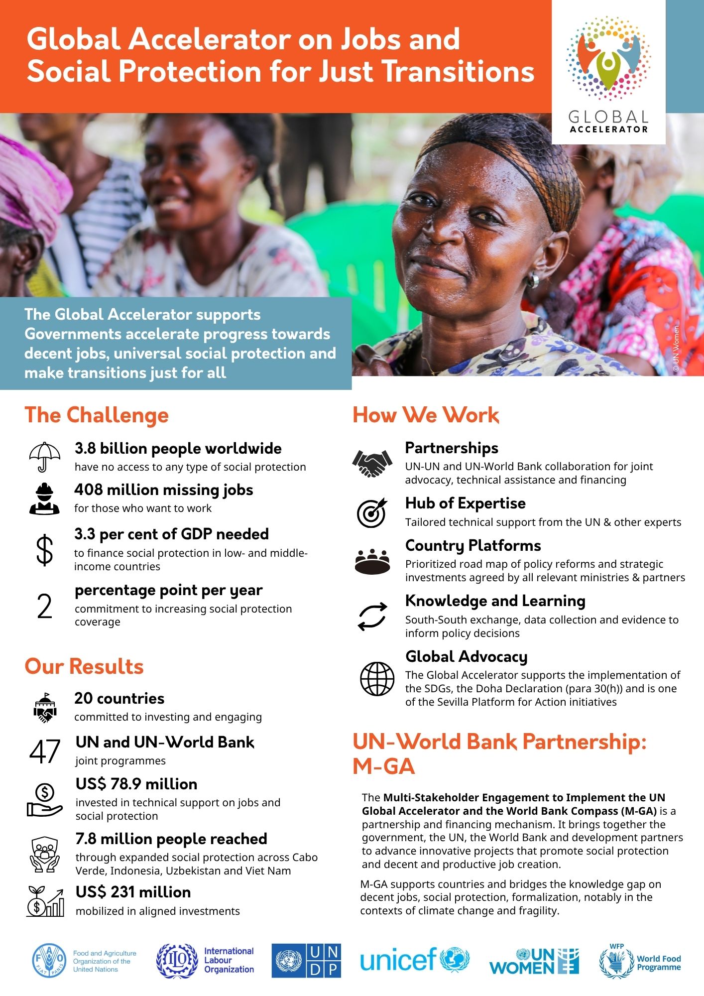 Flyer: Global Accelerator on Jobs and Social Protection for Just Transitions