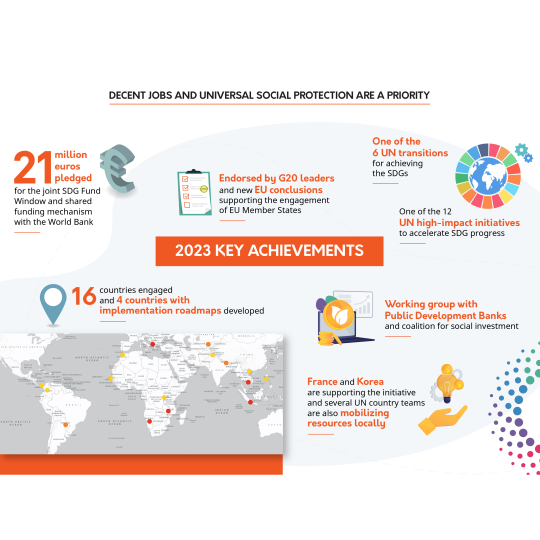 2023 infographic