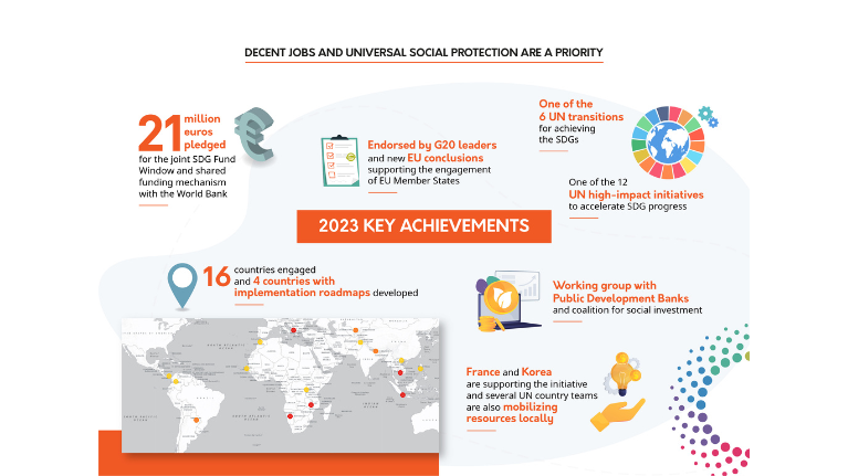 Infographic on the 2023 key achievements